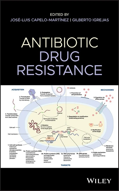 Antibiotic Drug Resistance