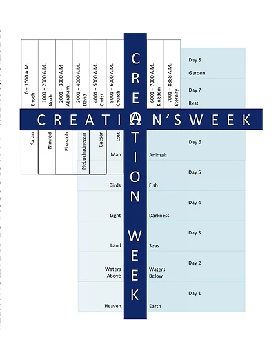 Creation's Week: A Macrocosm of Creation Week: A Study of the 8th Day