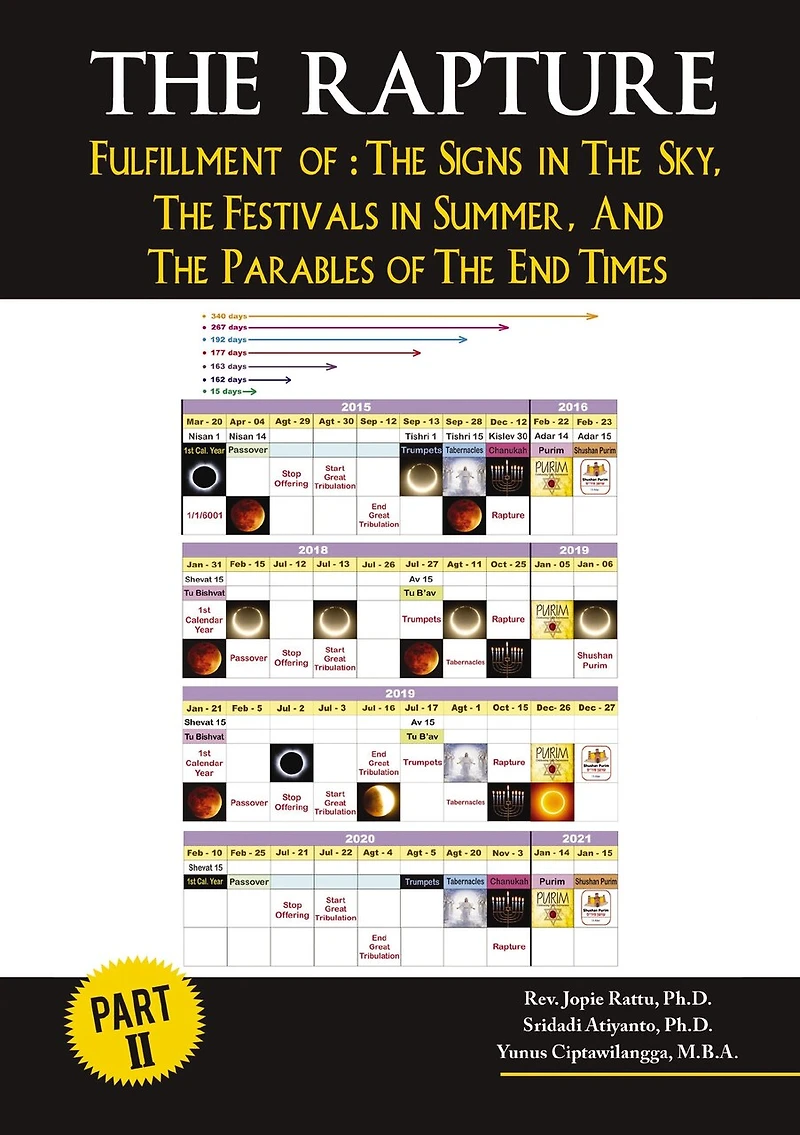 The Rapture Part II: Fullfillment of : Signs Sky, Festivals Summer, and Parables End Times