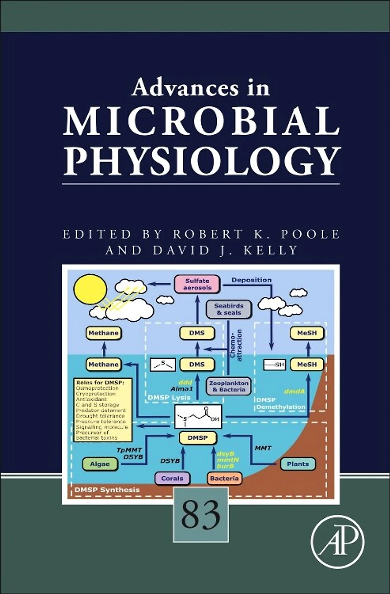 Advances Microbial Physiology