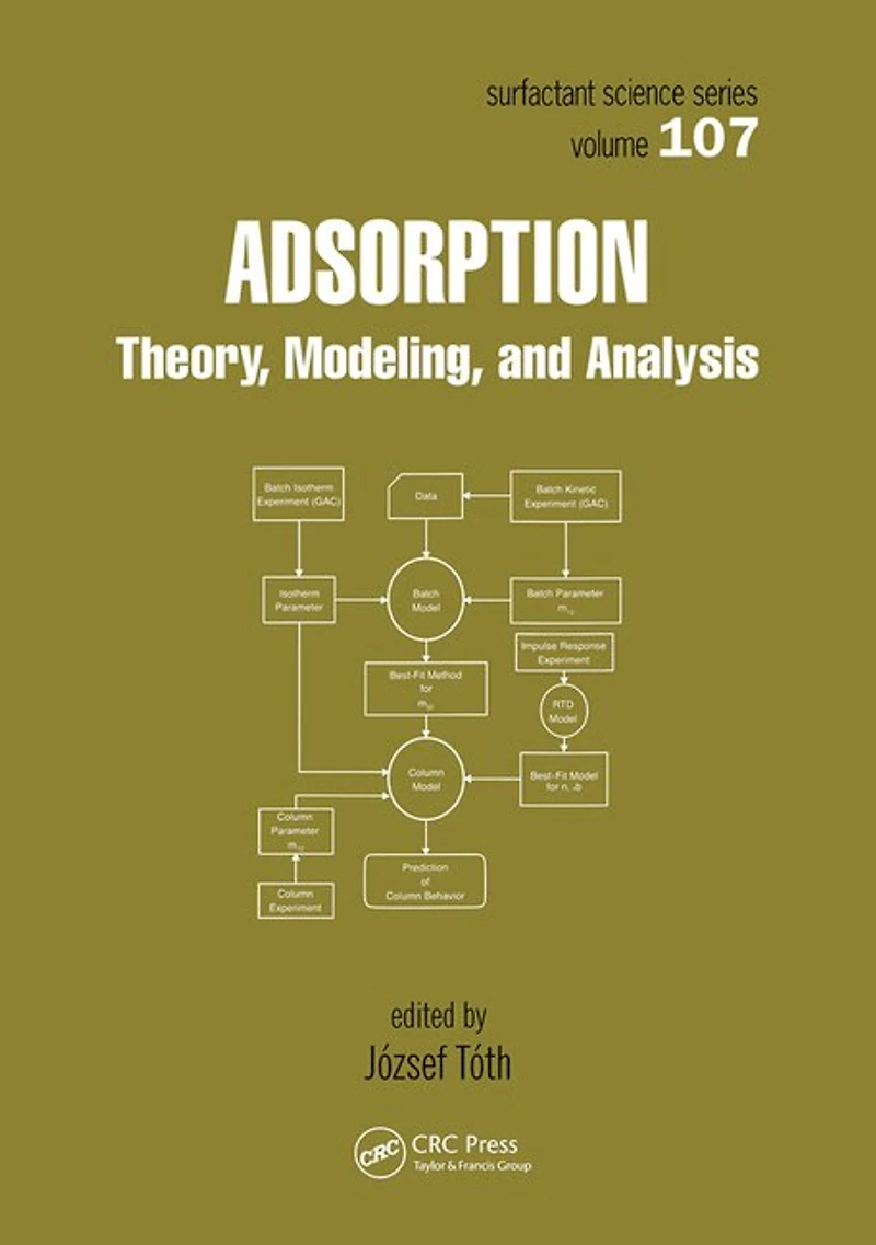 Adsorption