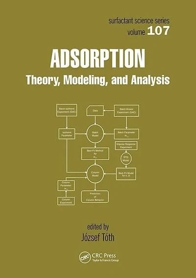 Adsorption