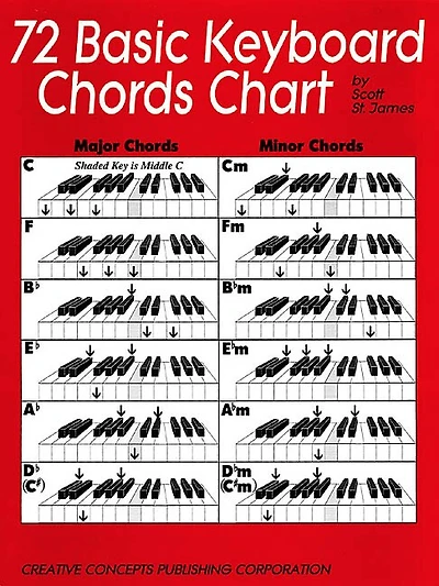 72 Basic Keyboard Chords Chart