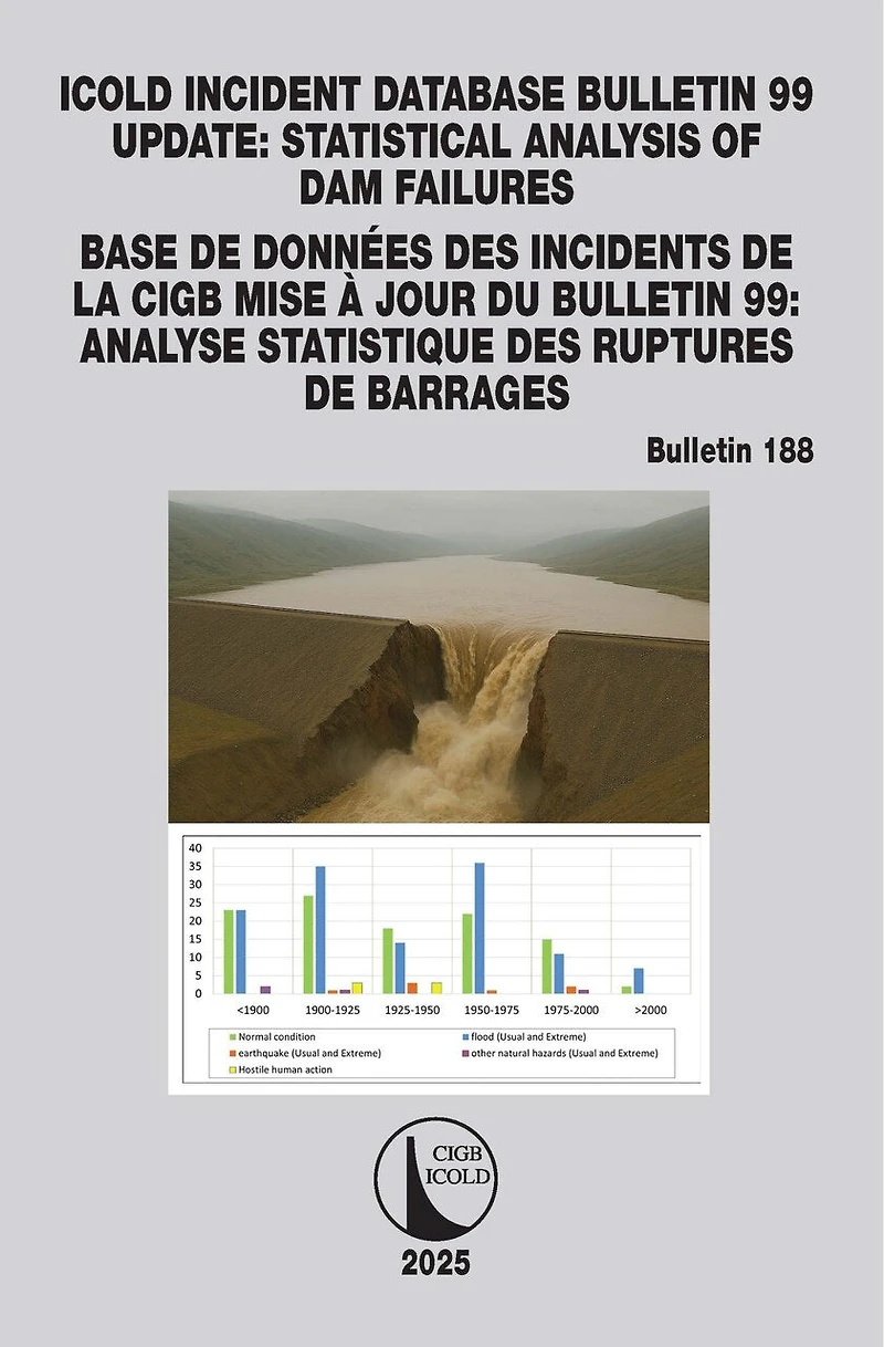 ICOLD Incident database Bulletin 99 update / Base de donnees des incidents la CIGB Mise a jour du 99: Statistical analysis of dam failures Analyse statistique ruptures barrages