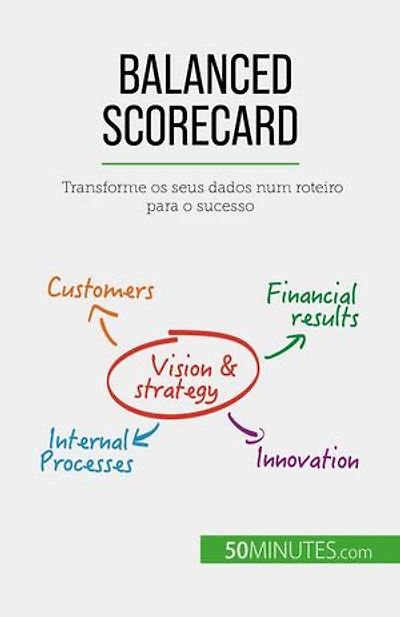 Balanced Scorecard: Transforme os seus dados num roteiro para o sucesso
