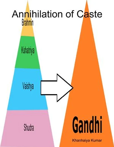 Annihilation of Caste