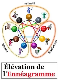 Élévation de l'Ennéagramme: Comment utiliser l'ennéagramme pour vous élever spirituellement.