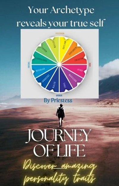 Your Archetype reveals your true self