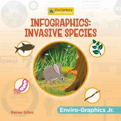 Infographics: Invasive Species
