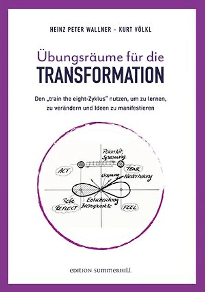 Übungsräume für die TRANSFORMATION: Den „train the eight-Zyklus“ nutzen, um zu lernen, zu verändern und Ideen zu manifestieren