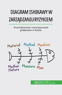 Diagram Ishikawy w zarządzaniu ryzykiem: Przewidywanie i rozwiązywanie problemów w firmie