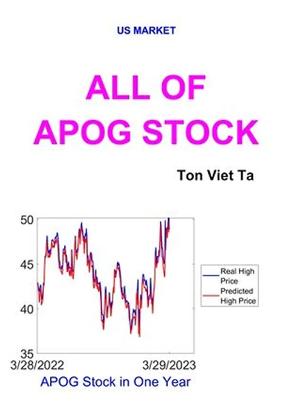 All of APOG Stock