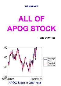 All of APOG Stock