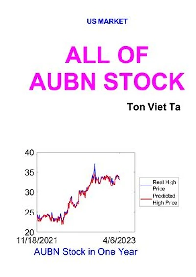 All of AUBN Stock