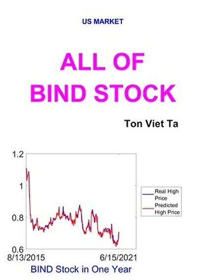 All of BIND Stock