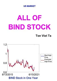 All of BIND Stock