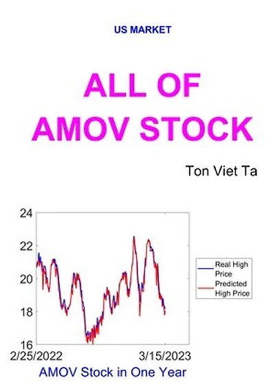 All of AMOV Stock