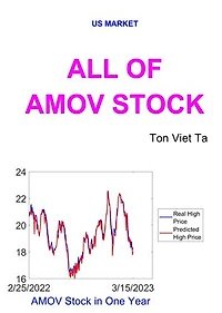 All of AMOV Stock