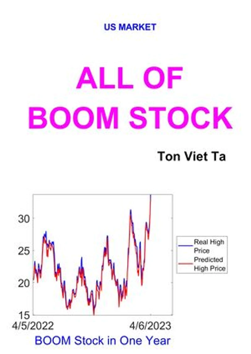 All of BOOM Stock