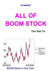 All of BOOM Stock