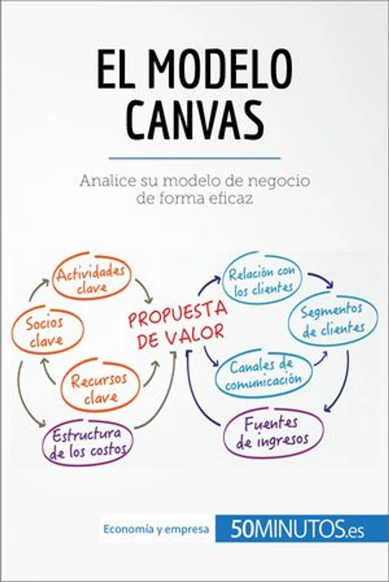 El modelo Canvas: Analice su de negocio forma eficaz