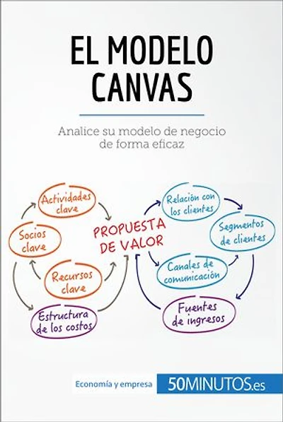 El modelo Canvas: Analice su de negocio forma eficaz