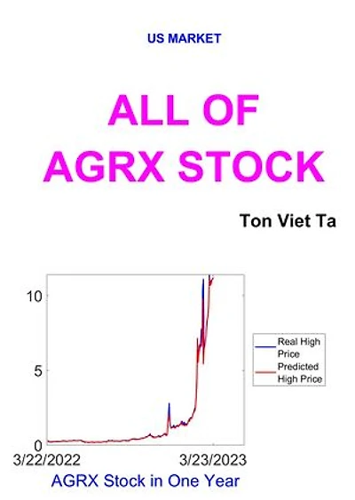 All of AGRX Stock