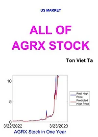 All of AGRX Stock