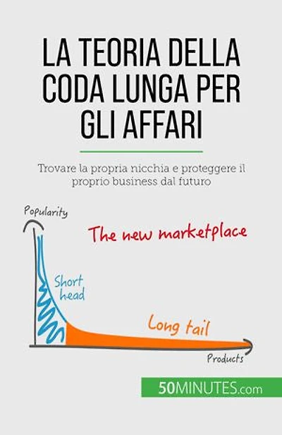 La teoria della coda lunga per gli affari: Trovare la propria nicchia e proteggere il proprio business dal futuro