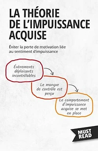 La Théorie De L'Impuissance Acquise: Éviter la perte de motivation liée au sentiment d'impuissance