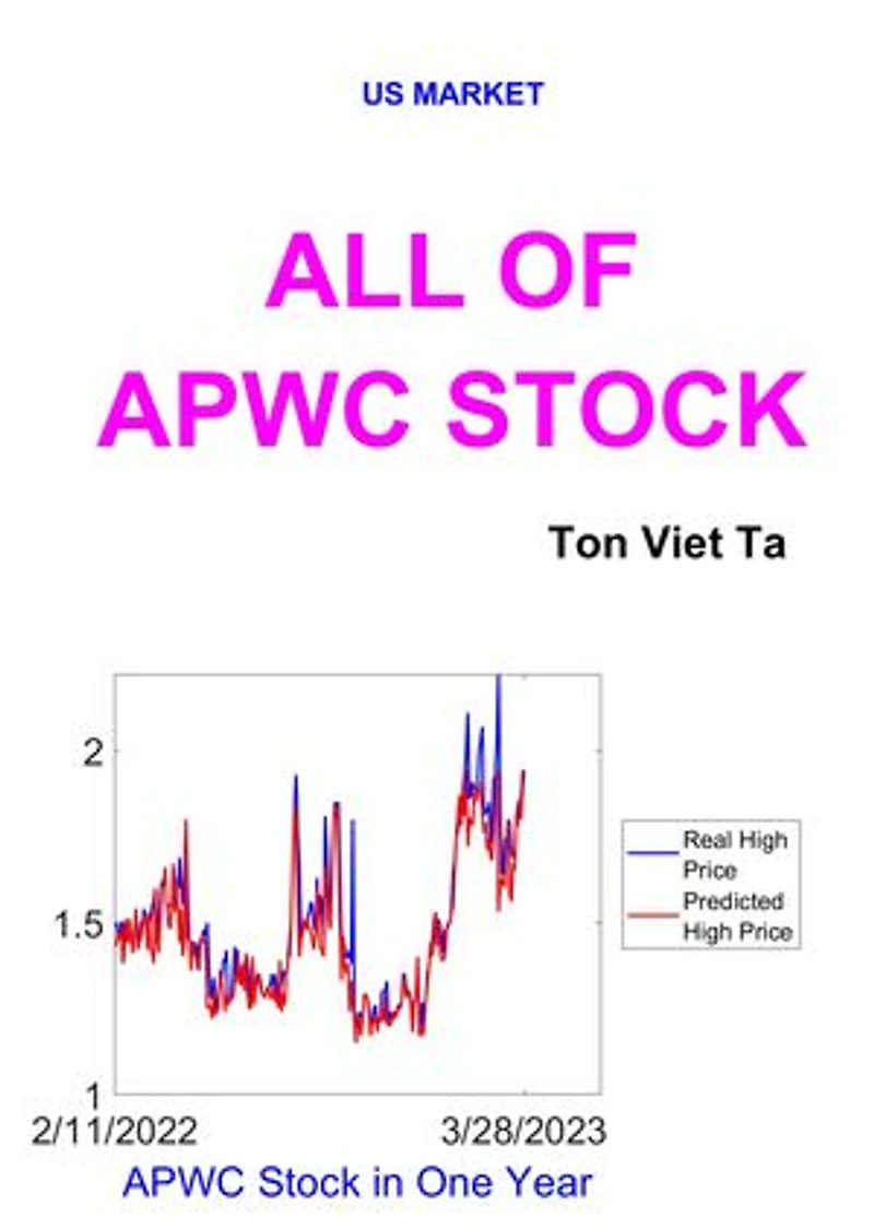 All of APWC Stock