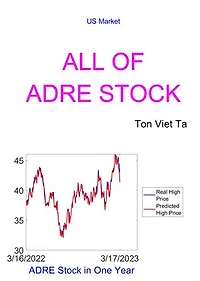 All of ADRE Stock