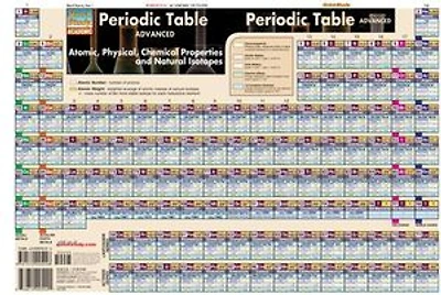 Periodic Table Advanced