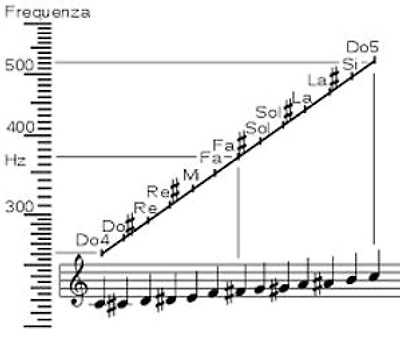 LA TEORIA DEL SUONO: NEI SUOI RAPPORTI COLLA MUSICA