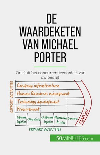 De waardeketen van Michael Porter: Ontsluit het concurrentievoordeel van uw bedrijf