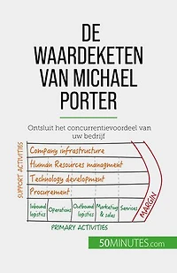 De waardeketen van Michael Porter: Ontsluit het concurrentievoordeel van uw bedrijf
