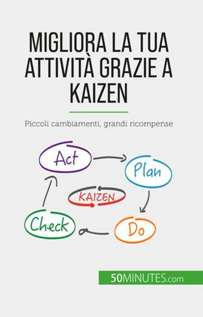 Migliora la tua attività grazie a Kaizen: Piccoli cambiamenti, grandi ricompense