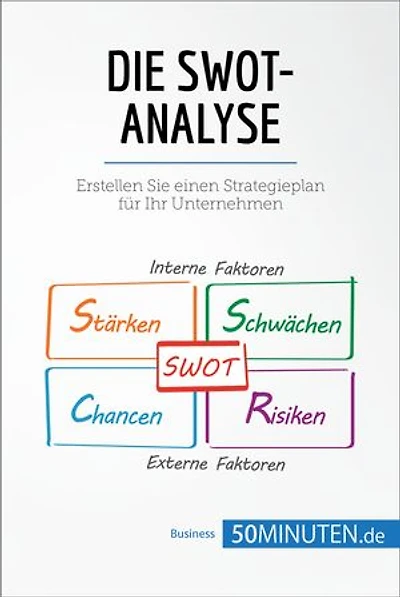 Die SWOT-Analyse: Erstellen Sie einen Strategieplan für Ihr Unternehmen