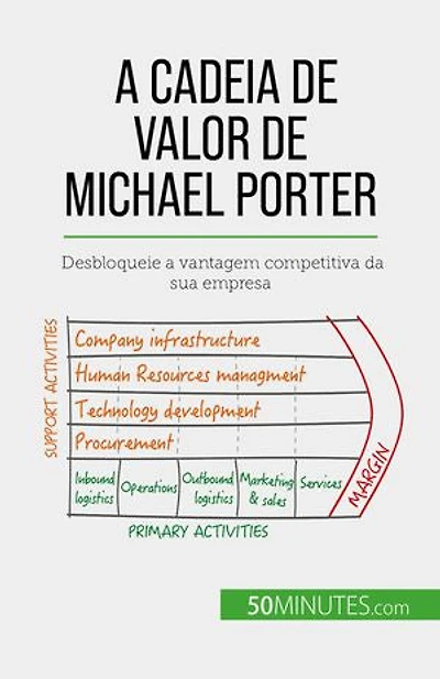 A Cadeia de Valor de Michael Porter: Desbloqueie a vantagem competitiva da sua empresa