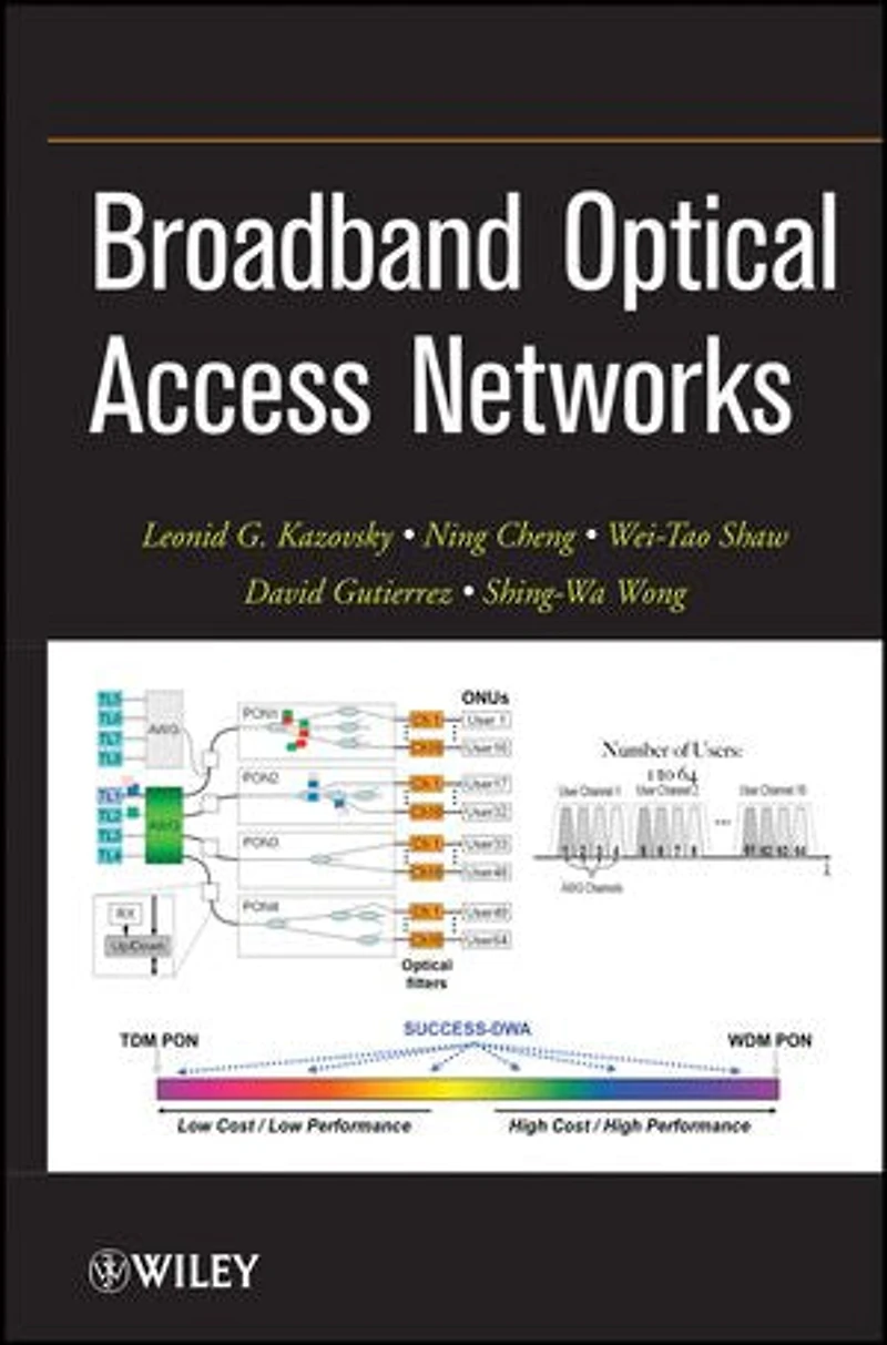 Broadband Optical Access Networks