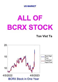 All of BCRX Stock