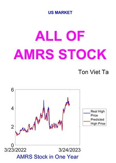 All of AMRS Stock