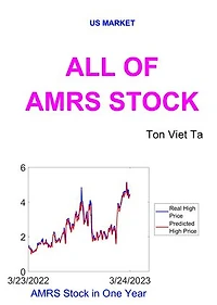 All of AMRS Stock
