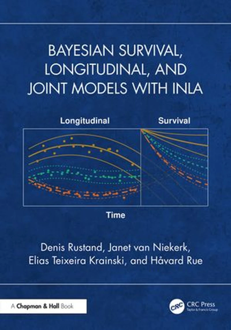 Bayesian Survival, Longitudinal, and Joint Models with INLA