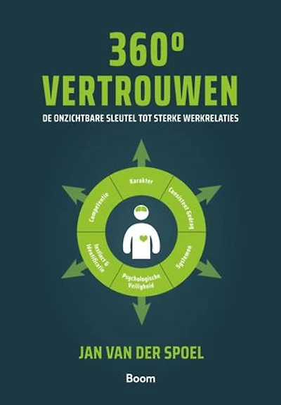 360 graden vertrouwen: De onzichtbare sleutel tot sterke werkrelaties