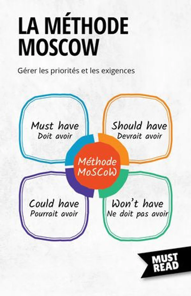 La Méthode MoSCoW: Gérer les priorités et les exigences