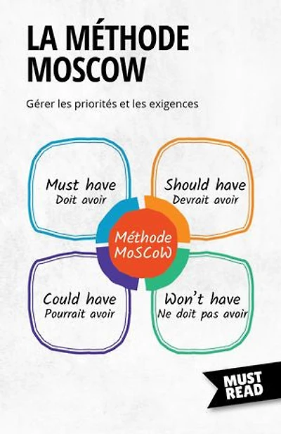 La Méthode MoSCoW: Gérer les priorités et les exigences