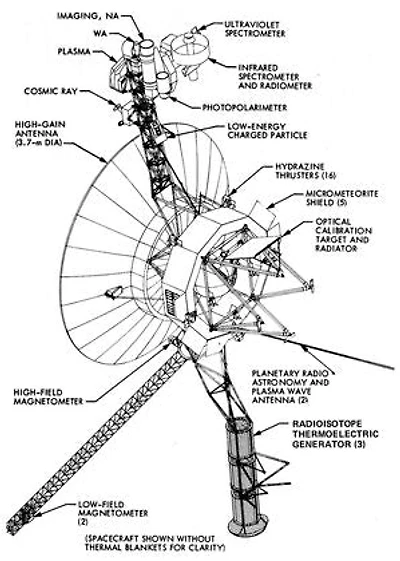 Voyger 1 & 2: Ultimate Space Exploration