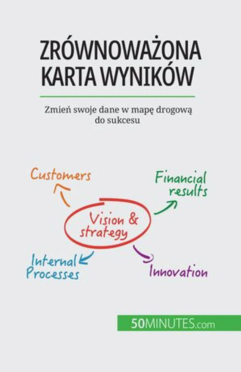 Zrównoważona karta wyników: Zmień swoje dane w mapę drogową do sukcesu