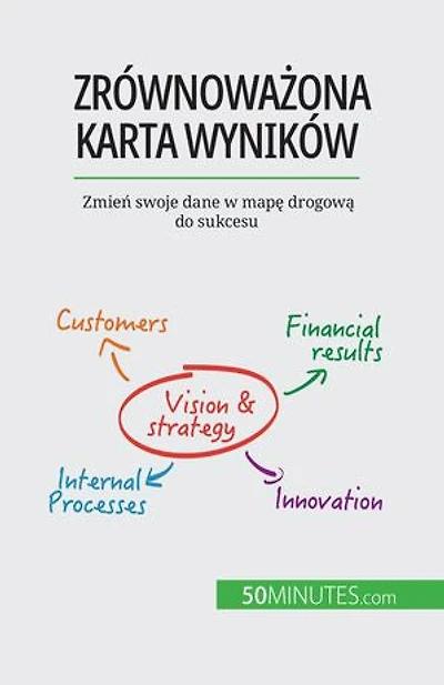 Zrównoważona karta wyników: Zmień swoje dane w mapę drogową do sukcesu